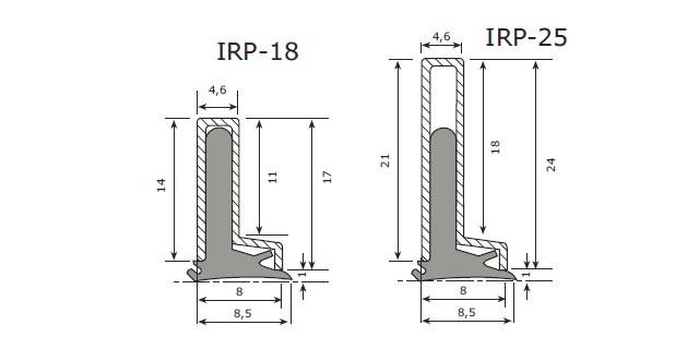 Racleur de glissière IRP