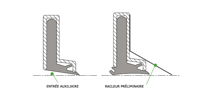 Formes spéciales