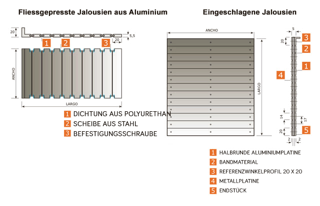 Jalousien aus aluminium