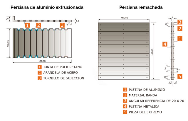 Volets en aluminium