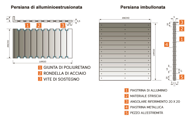 Persiane di alluminio