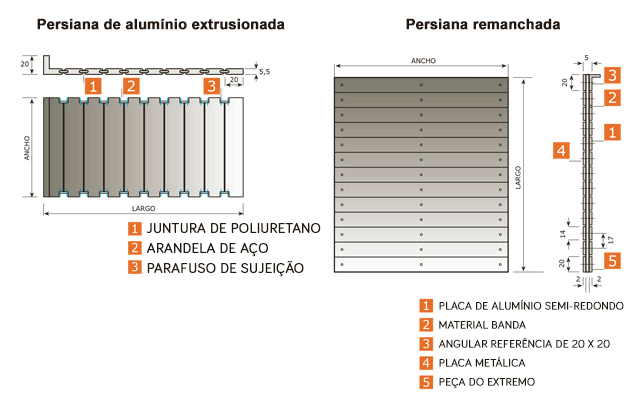 Persianas de alumínio