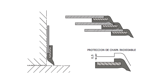 Formas de montaje